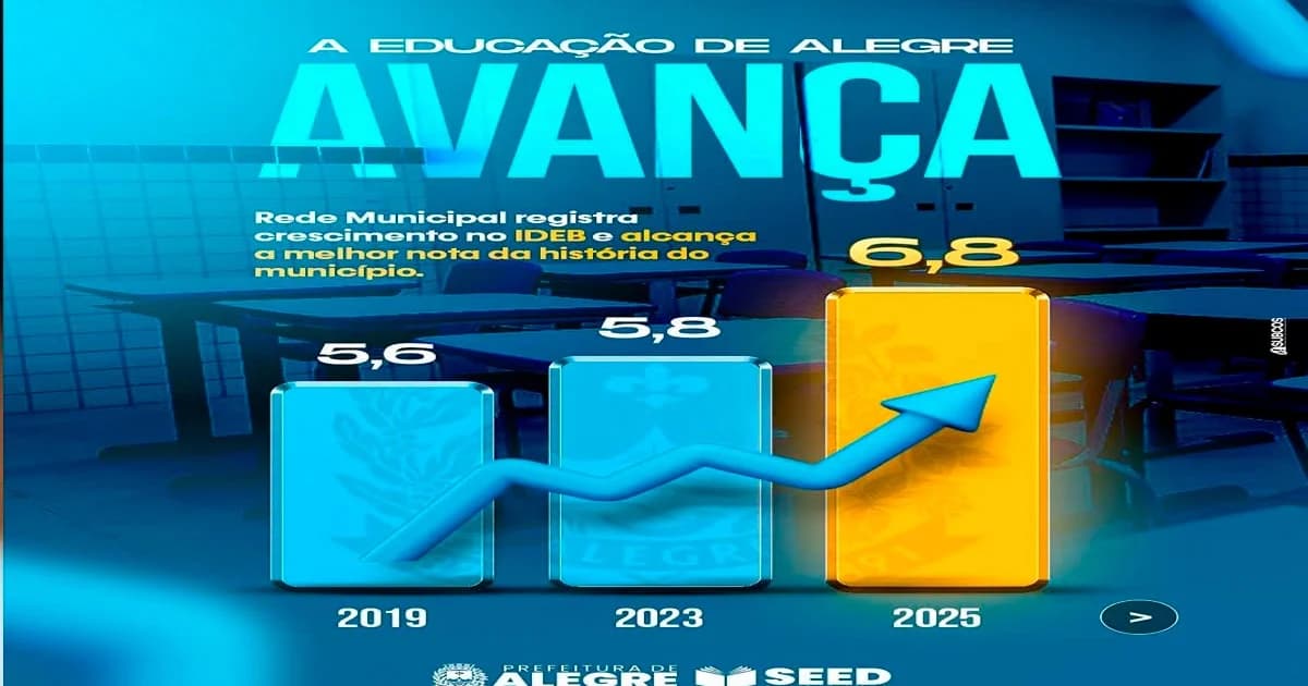 Educação em Alegre: Salto Histórico no IDEB Impulsiona Rede Municipal