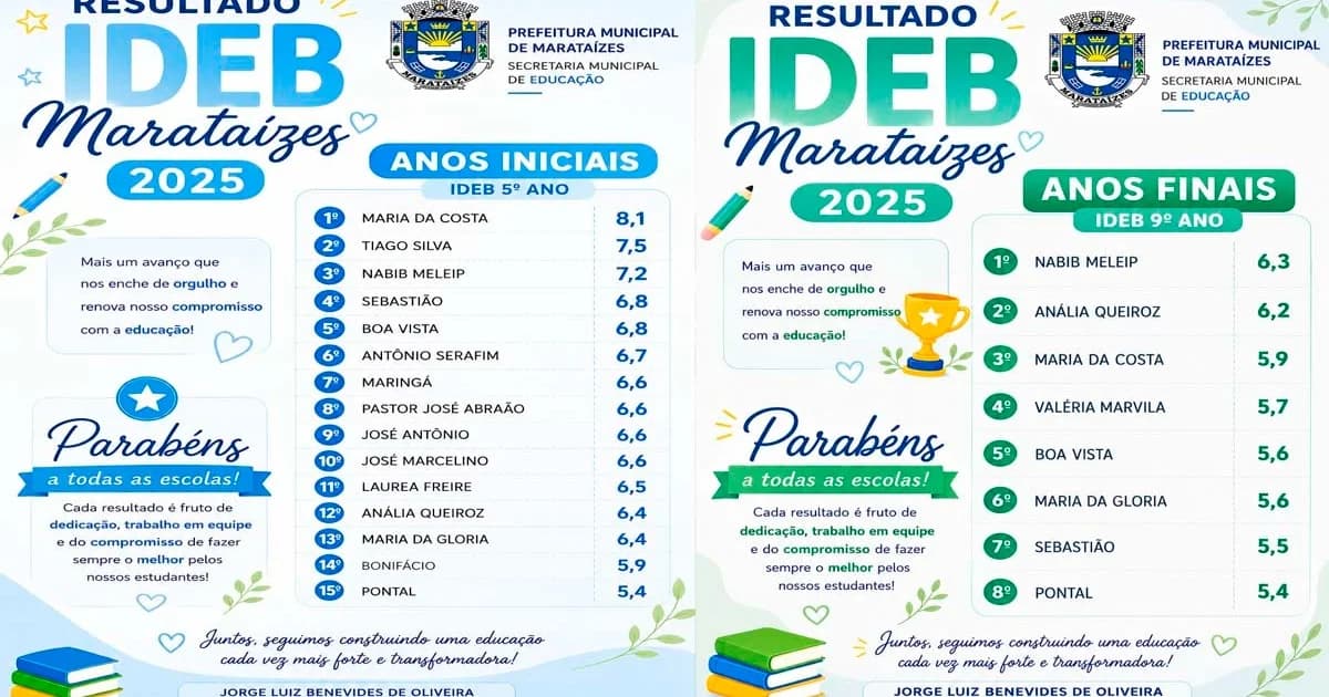 Marataízes Bate Recorde Histórico no IDEB