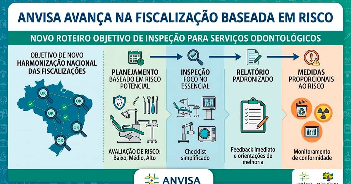 Anvisa Padroniza Inspeções Odontológicas com Novo Roteiro